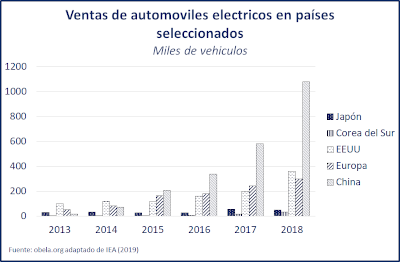 Cargador externo TERAWATT