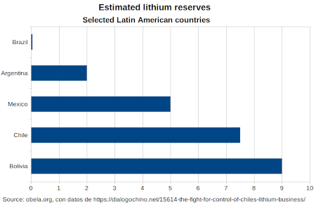 El funcionamiento interno de una batería de litio - World Energy Trade