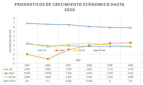 la bolsa de valores de lima pdf